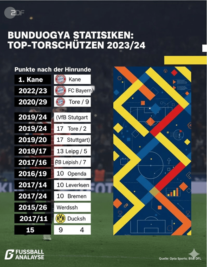 Football stats visual style image