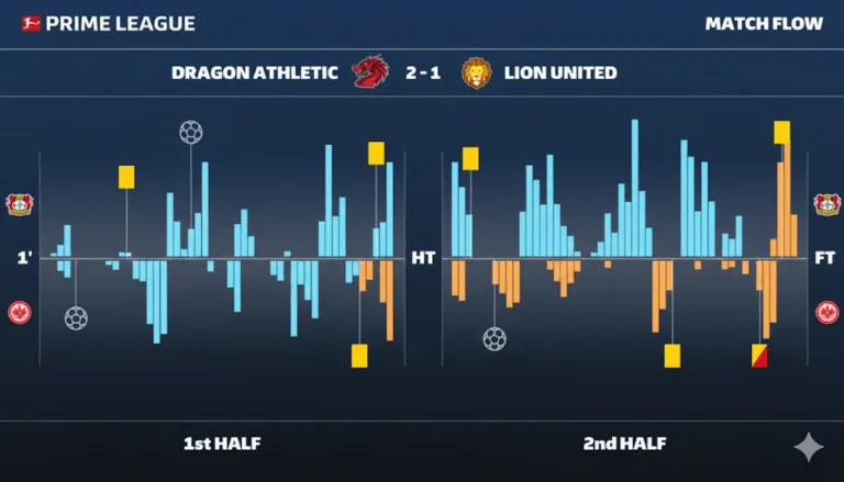 Bundesliga Statistiken