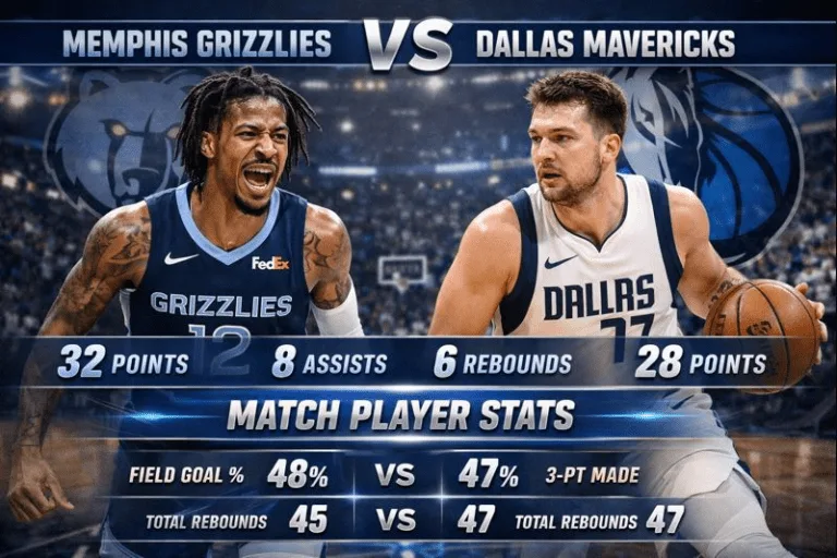 Memphis Grizzlies vs Dallas Mavericks Match Player Stats