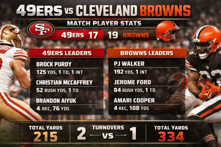 49ers vs Cleveland Browns Match Player Stats