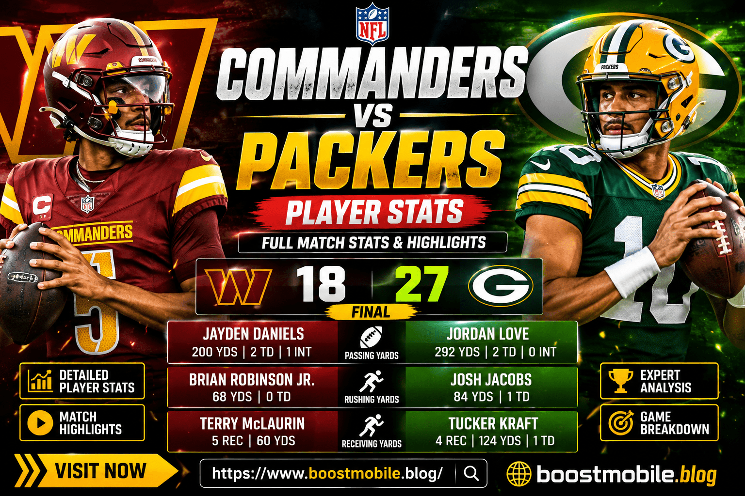 Washington Commanders vs Green Bay Packers Match Player Stats