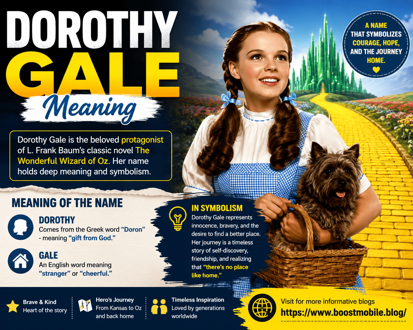 Dorothy Gale Meaning