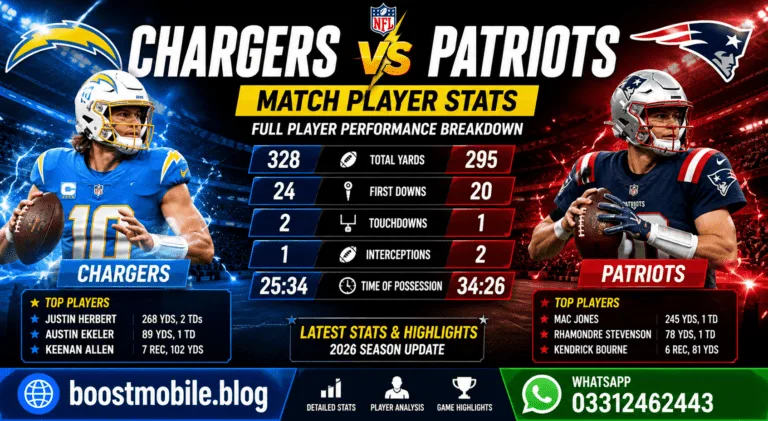 Chargers Vs New England Patriots Match Player Stats