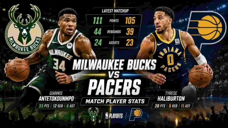Milwaukee Bucks vs Pacers Match Player Stats