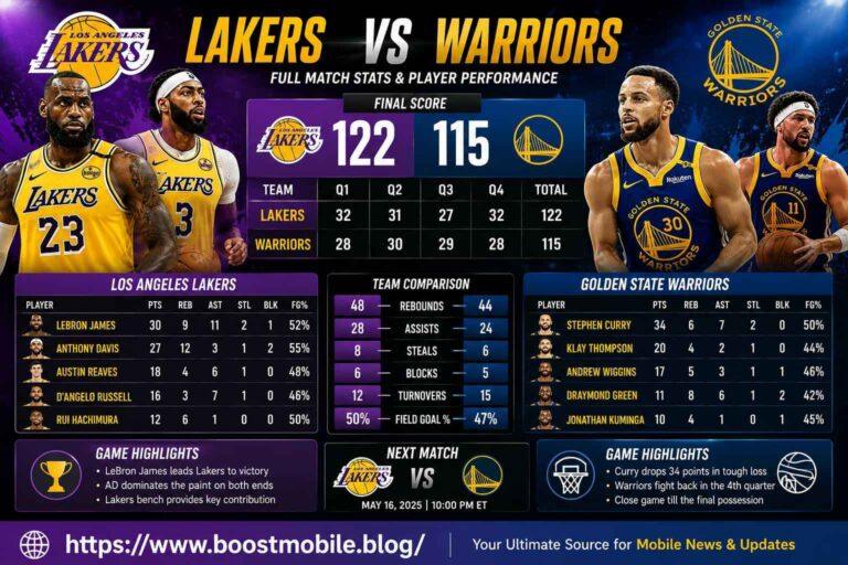lakers vs golden state warriors match player stats