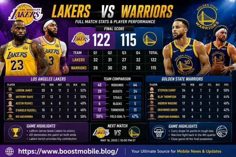 lakers vs golden state warriors match player stats