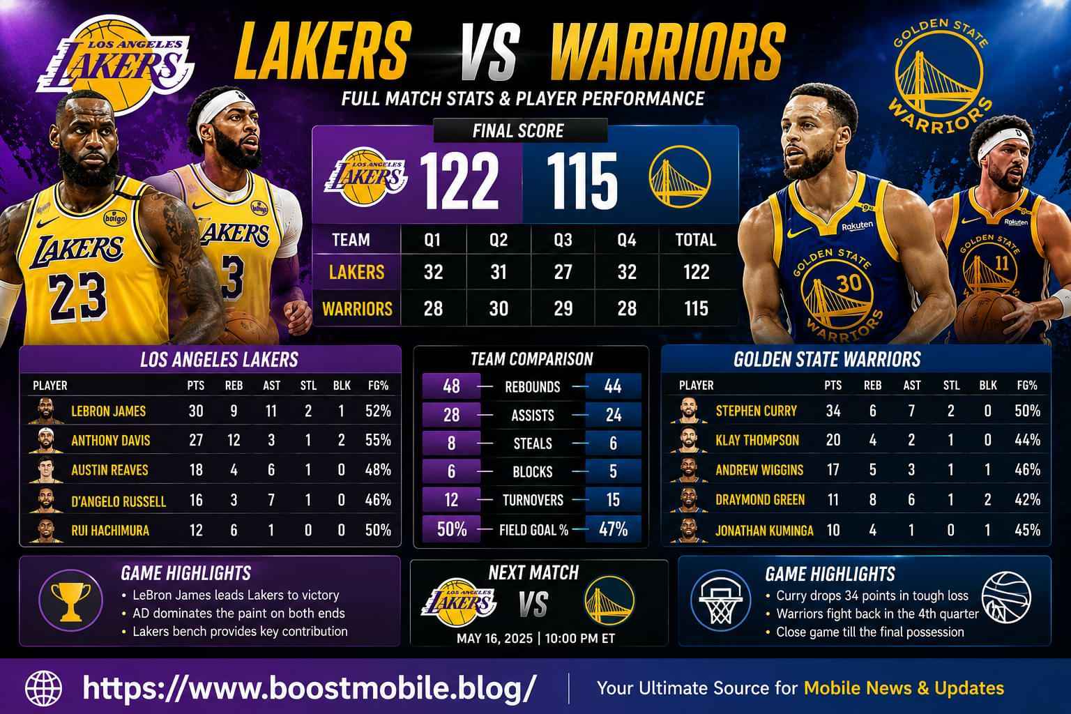 lakers vs golden state warriors match player stats