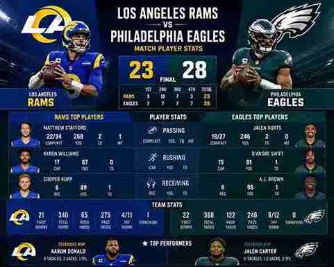 Minnesota Vikings vs Detroit Lions Match Player Stats