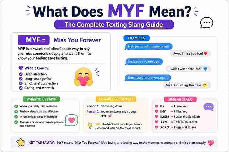 Does MYF Mean