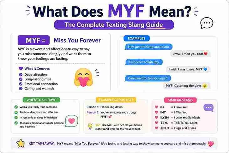 Does MYF Mean